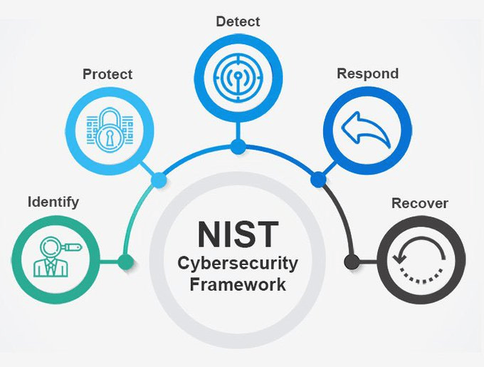 NIST vs CIS